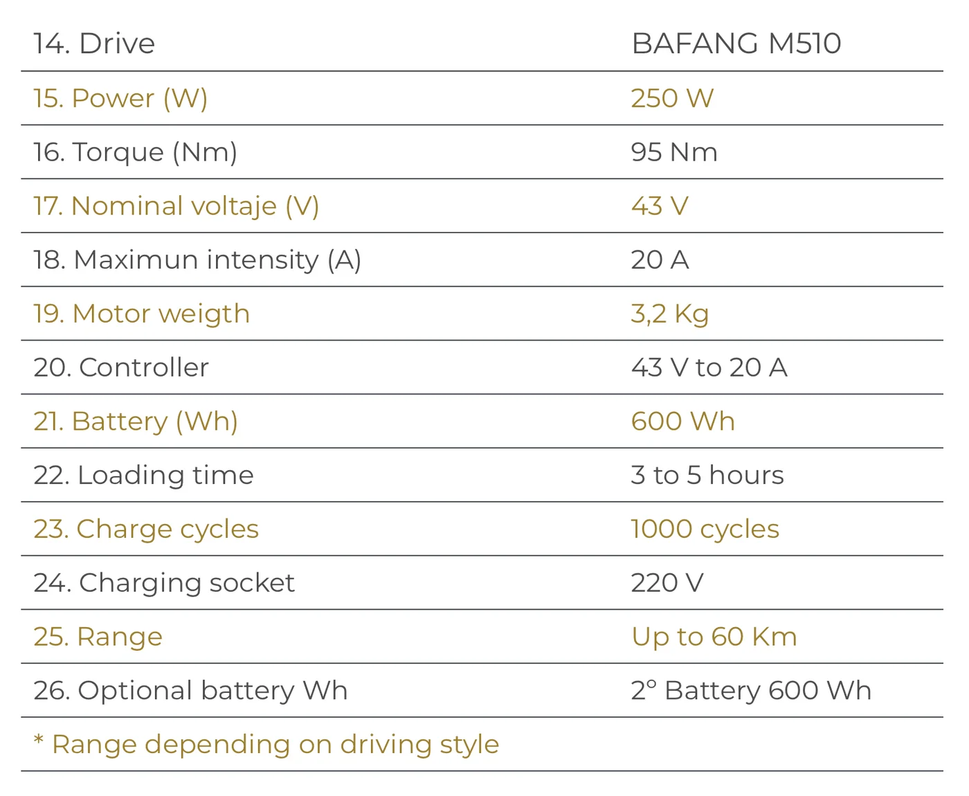 Bike Electric BKL TWC Box 350 Drive