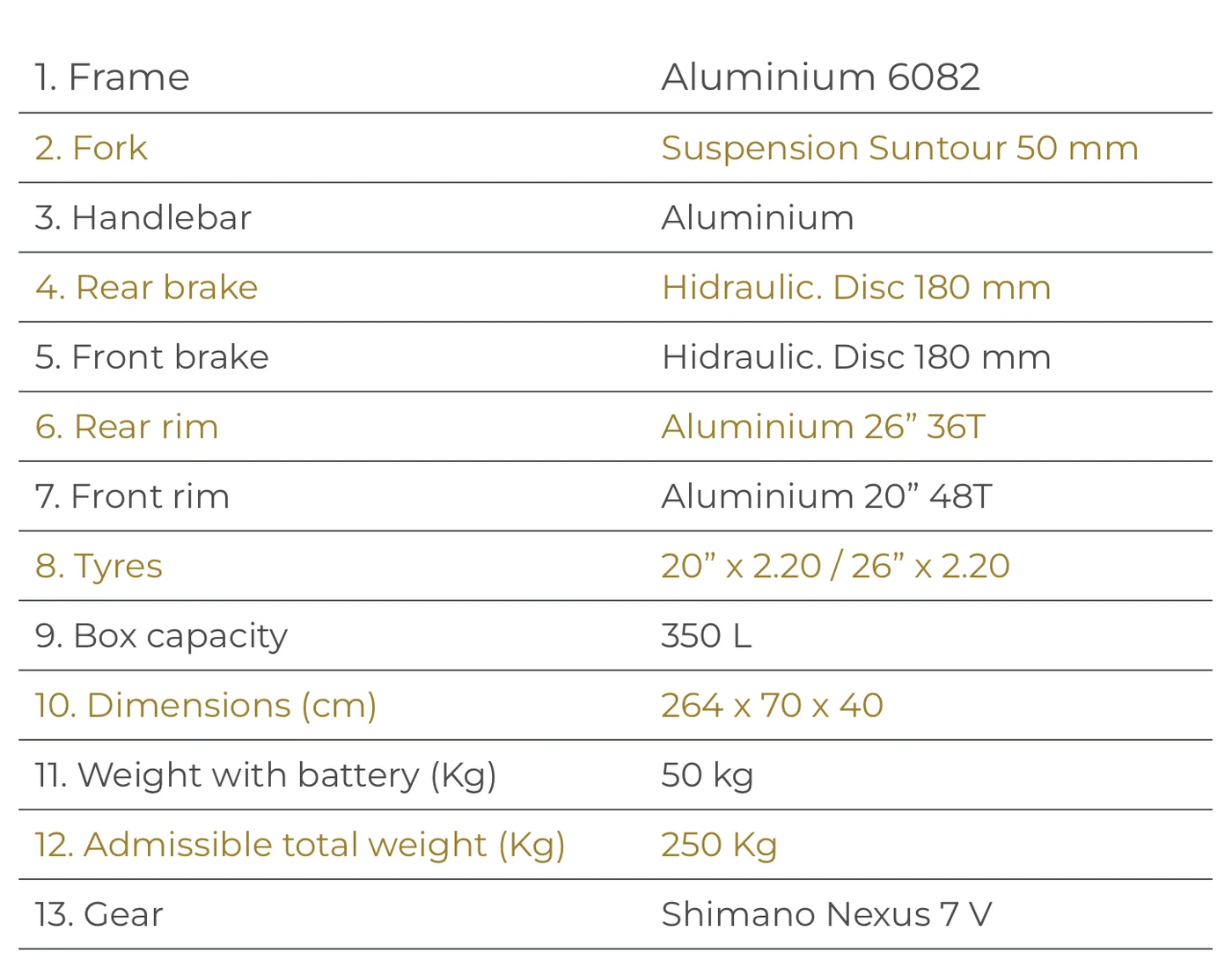 Bike Electric BKL TWC Box 350 Drive