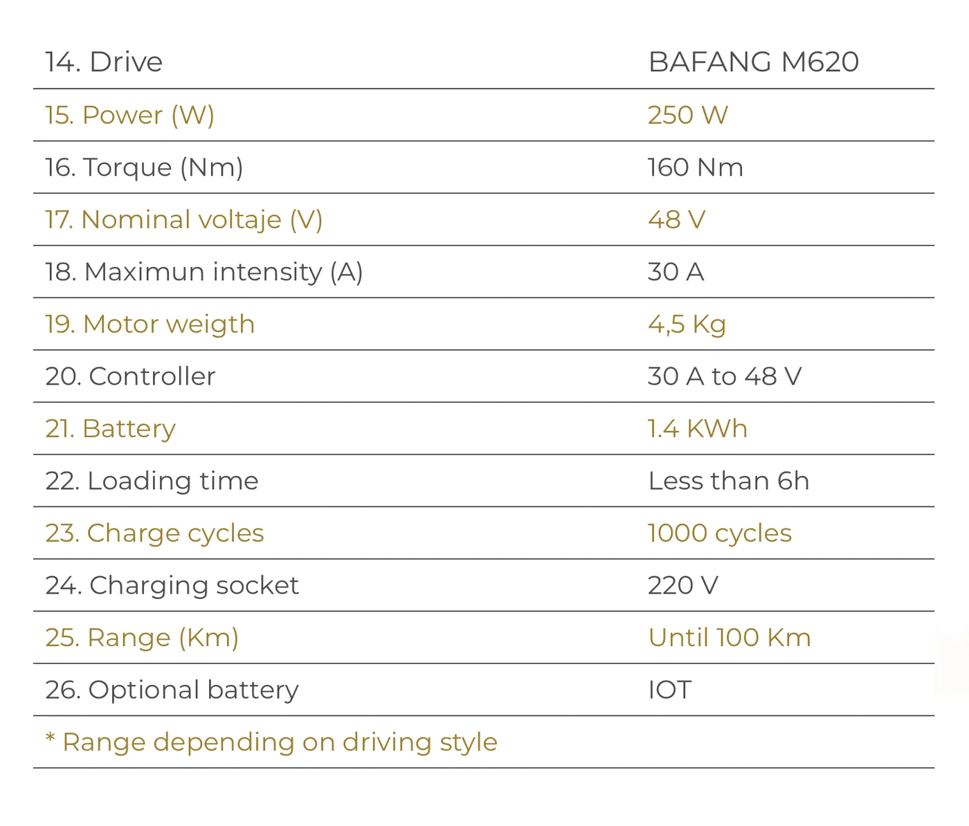BKL PRO 1500 ELECTRIC CARGO TRIKE
